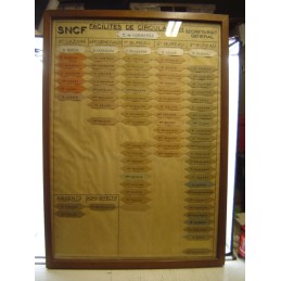 SNCF ST LAZARE tableau...